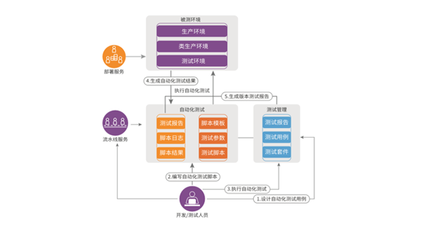 提效功能5