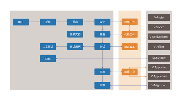 vteam提效功能