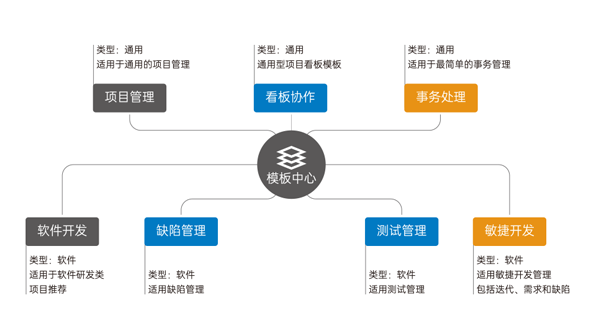 vteam提效功能3