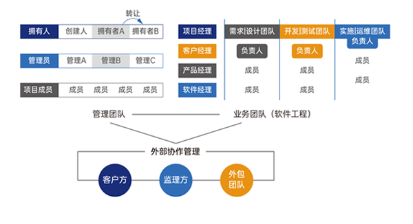 vteam核心1-2