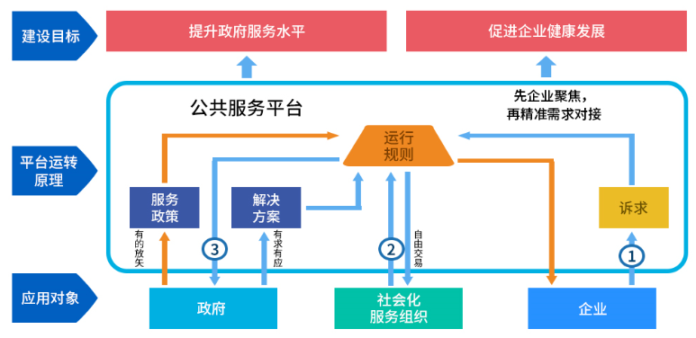 中小平台-解决方案图片.png