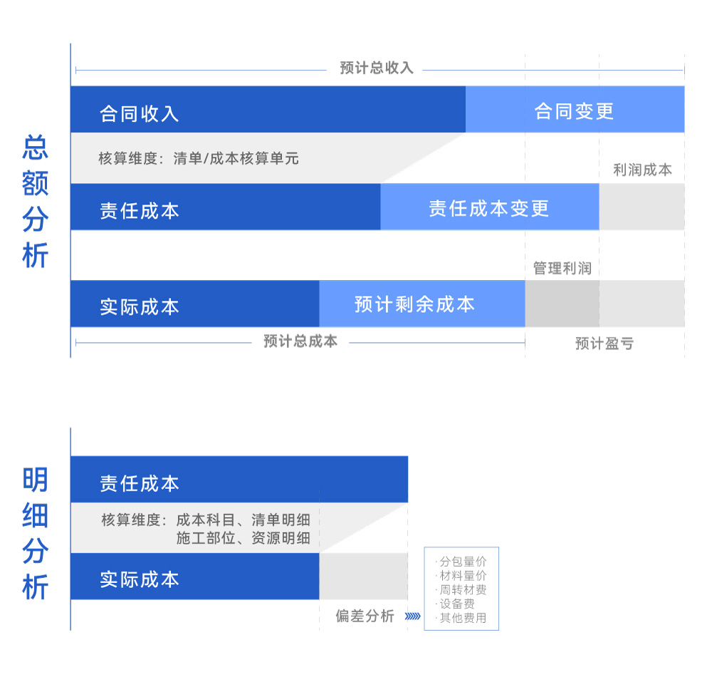 成本管理.jpg